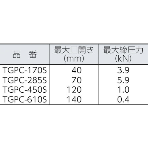 CAINZ-DASH】トラスコ中山 自在金具付 Ｃ型グリッププライヤー ４５０ｍｍ【別送品】｜ホームセンター通販【カインズ】