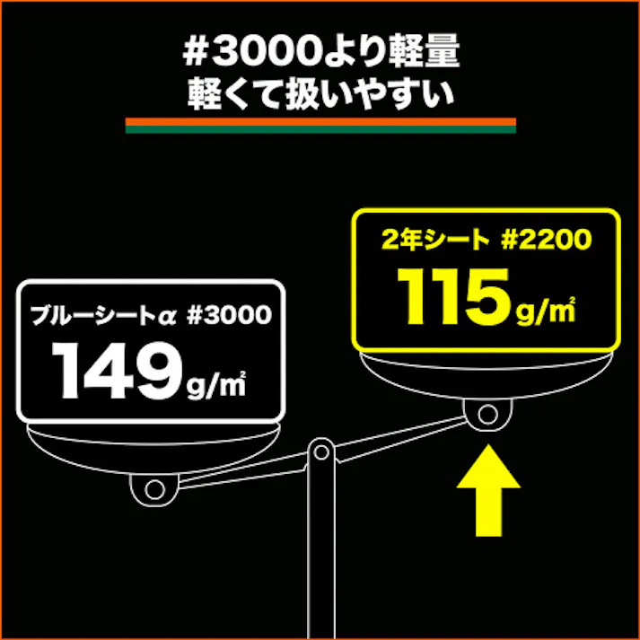 【CAINZ-DASH】トラスコ中山 ブル-シート#2200 耐久期間2年 幅1.8mX長さ1.8m TP2-1818B【別送品】
