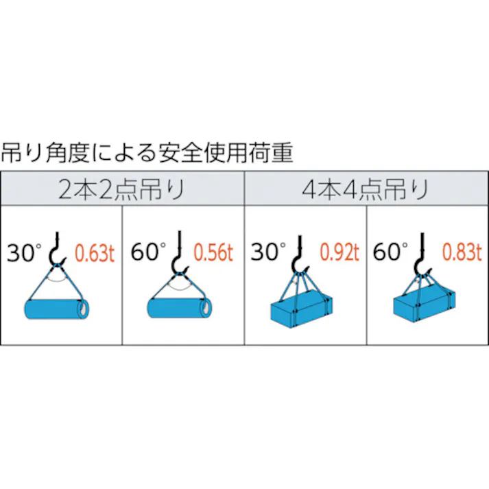 【CAINZ-DASH】トラスコ中山 ワイヤーロープスリング Aタイプ アルミロック 6mmX1.5m TWAL-6S1.5【別送品】