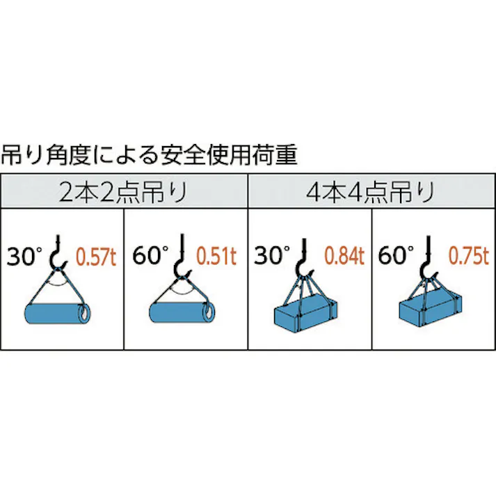 【CAINZ-DASH】トラスコ中山 ワイヤーロープスリング Aタイプ アルミロック 6mmX2m TWAL-6S2【別送品】