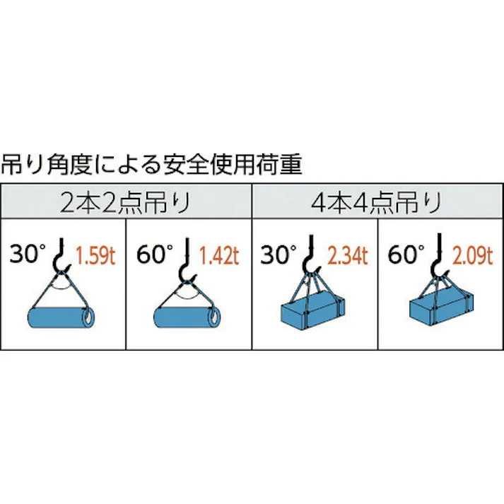 【CAINZ-DASH】トラスコ中山 ワイヤーロープスリング Aタイプ アルミロック 10mmX1m TWAL-10S1【別送品】