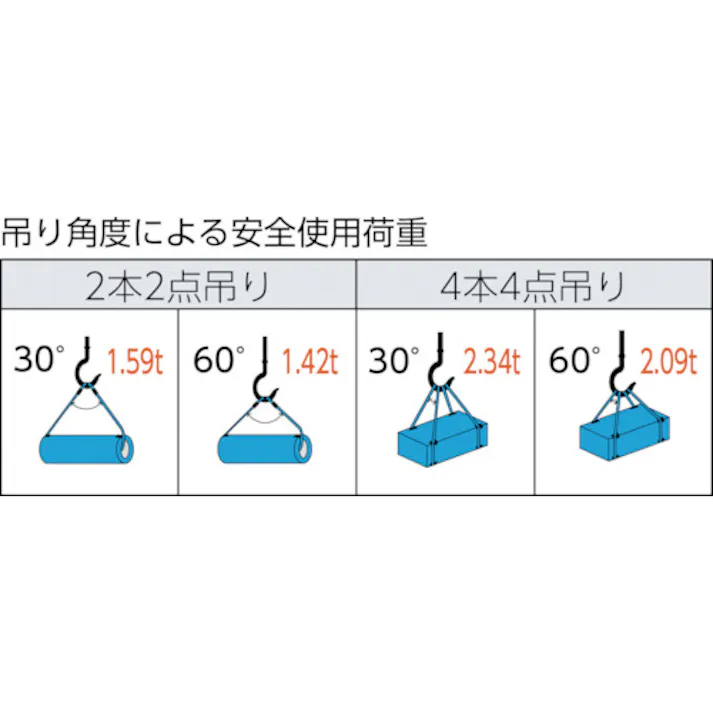 【CAINZ-DASH】トラスコ中山 ワイヤーロープスリング Aタイプ アルミロック 10mmX5m TWAL-10S5【別送品】
