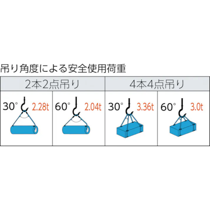 【CAINZ-DASH】トラスコ中山 ワイヤーロープスリング Aタイプ アルミロック 12mmX2m TWAL-12S2【別送品】