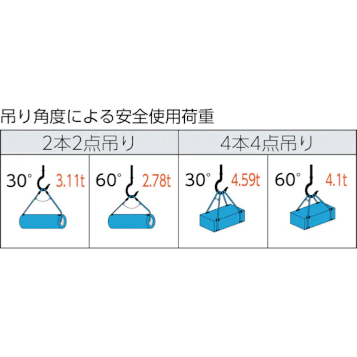 【CAINZ-DASH】トラスコ中山 ワイヤーロープスリング Aタイプ アルミロック 14mmX6m TWAL-14S6【別送品】