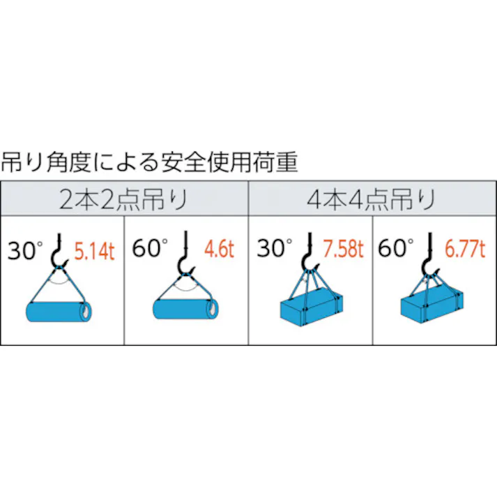 【CAINZ-DASH】トラスコ中山 ワイヤーロープスリング Aタイプ アルミロック 18mmX4m TWAL-18S4【別送品】