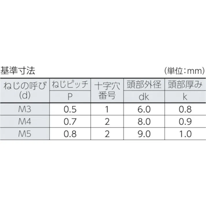 【CAINZ-DASH】トラスコ中山 超低頭小ねじ 三価クロメート M4X10 22本入 TFSC-0410【別送品】