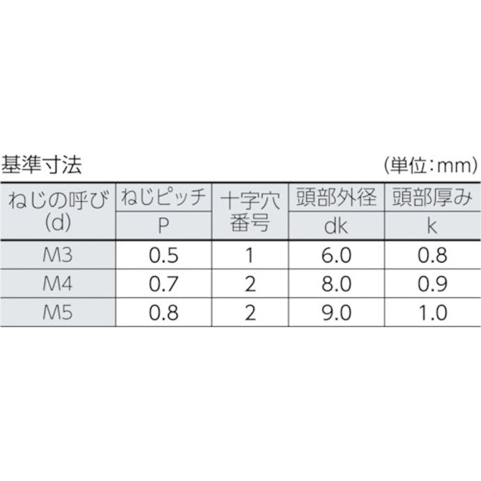 【CAINZ-DASH】トラスコ中山 超低頭小ねじ　三価クロメート　Ｍ４Ｘ３０　１０本入 TFSC-0430【別送品】