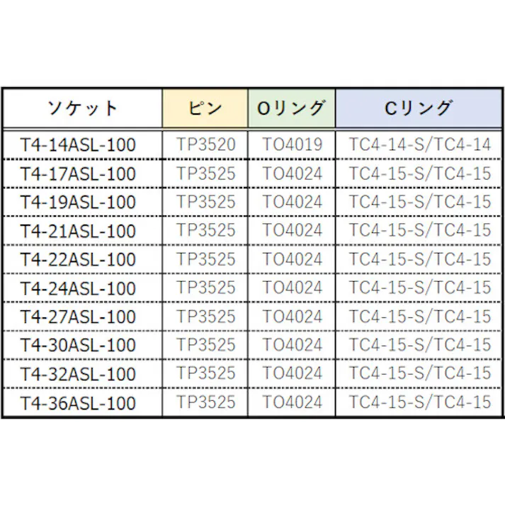 【CAINZ-DASH】トラスコ中山 インパクト用超ロングソケット 19mm 差込角12.7 T4-19ASL-100【別送品】
