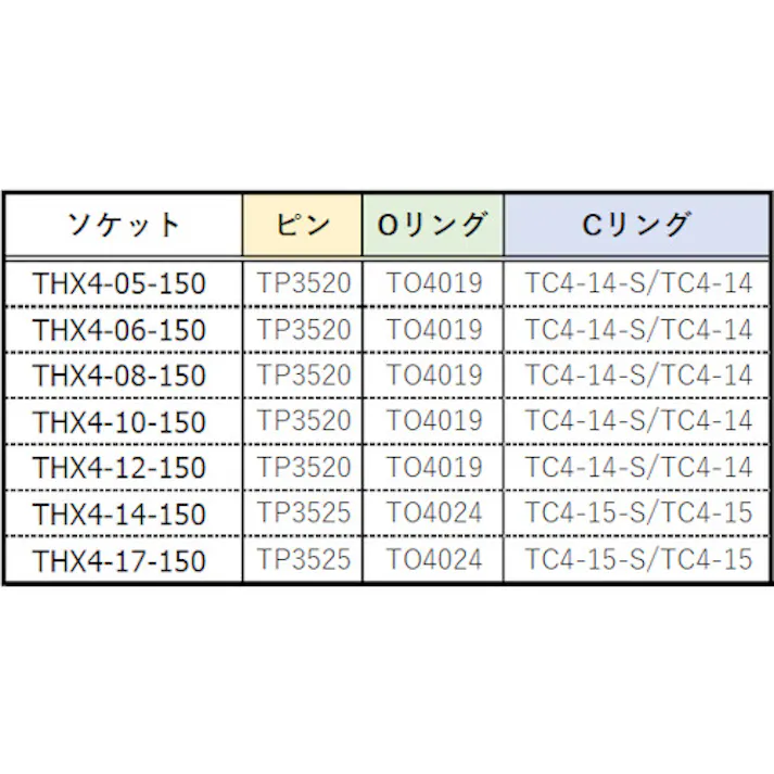 【CAINZ-DASH】トラスコ中山 インパクト用ロングヘキサゴンソケット 14mm 差込角12.7 THX4-14-150【別送品】