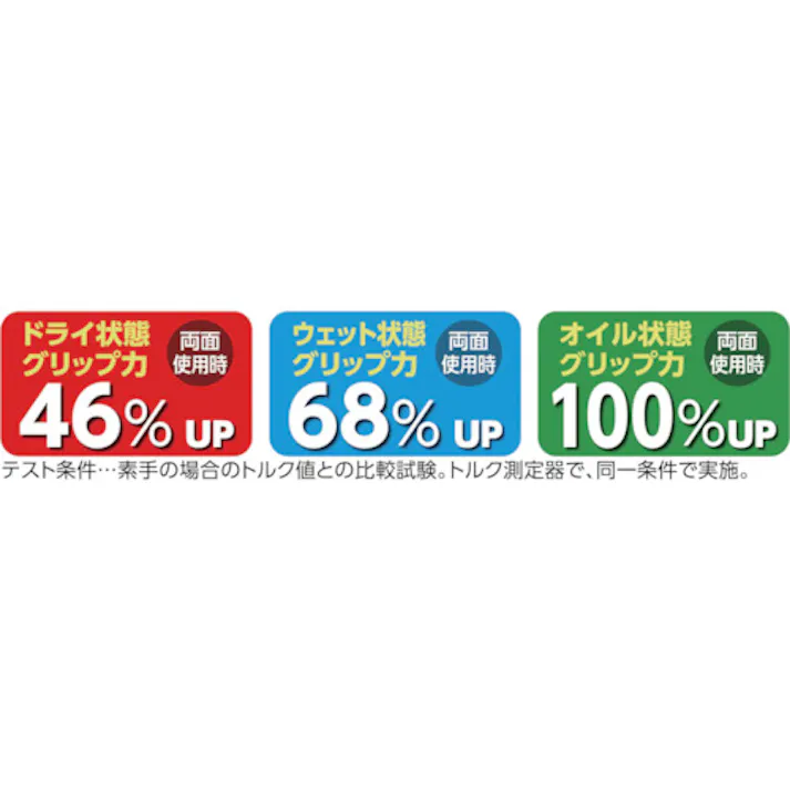 【CAINZ-DASH】トラスコ中山 耐滑グリップテープ 25mmX870mm 黒色 TGM-870-BK【別送品】