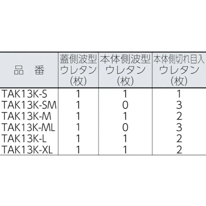 【CAINZ-DASH】トラスコ中山 プロテクターツールケース用緩衝ウレタン ML TAK13K-ML【別送品】