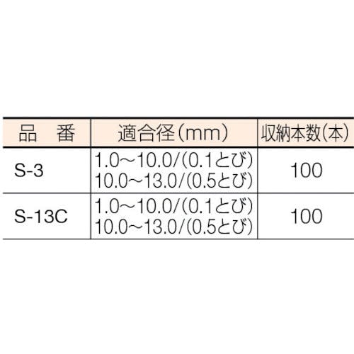 CAINZ-DASH】トラスコ中山 回転式ドリルスタンド １００本収納 カバー付 S-13C【別送品】 | 切削工具 | ホームセンター通販【カインズ】