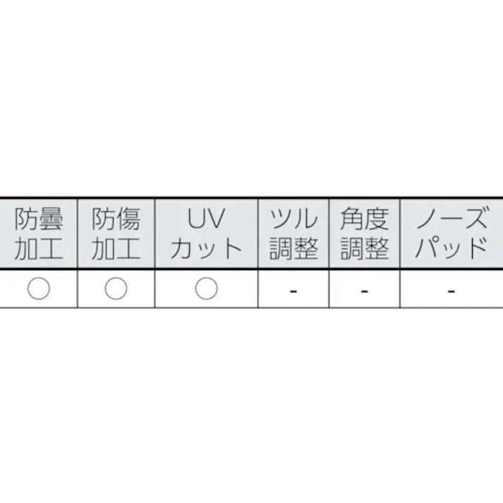 【CAINZ-DASH】トラスコ中山 セーフティグラス用 ガスケット・ストラップセット TSG-9302S【別送品】