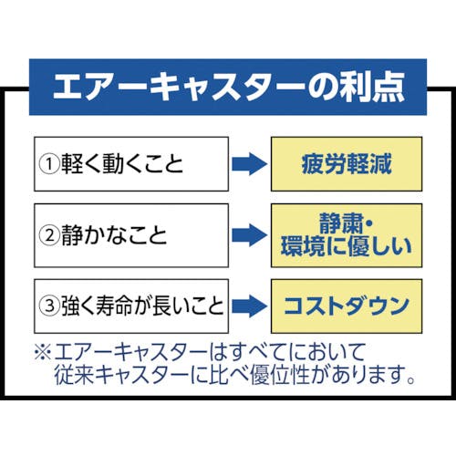 運搬車・運搬機器 TRUSCO(トラスコ) 木製平台車 ジュピター 900×600