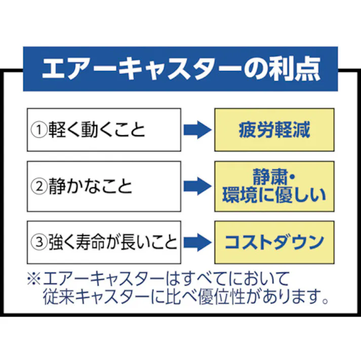 【CAINZ-DASH】トラスコ中山 木製平台車 ジュピター 900X600 φ75 200kg JUP-900-200【別送品】