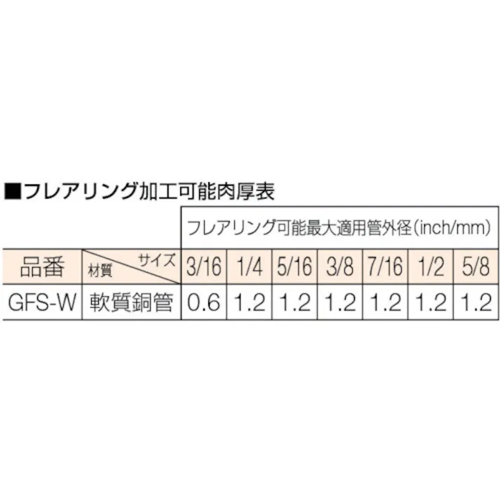 【CAINZ-DASH】トラスコ中山 45°インチサイズ フレア&カッターセット GFS-W【別送品】