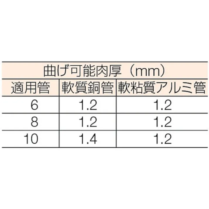 【CAINZ-DASH】トラスコ中山 3タイプベンダー 銅アルミ用 GFB-3TM【別送品】