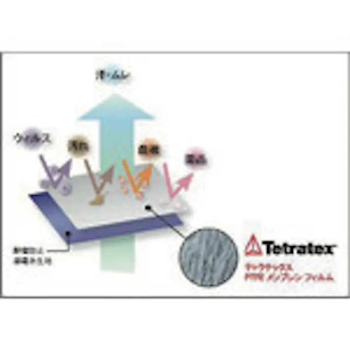 【CAINZ-DASH】トラスコ中山 テトラテックス 腕カバー TF-001-AC【別送品】