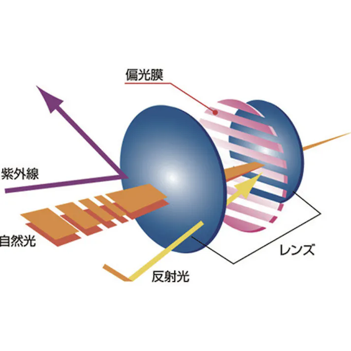【CAINZ-DASH】トラスコ中山 クリップ式偏光サングラスレンズ TFG-7P【別送品】