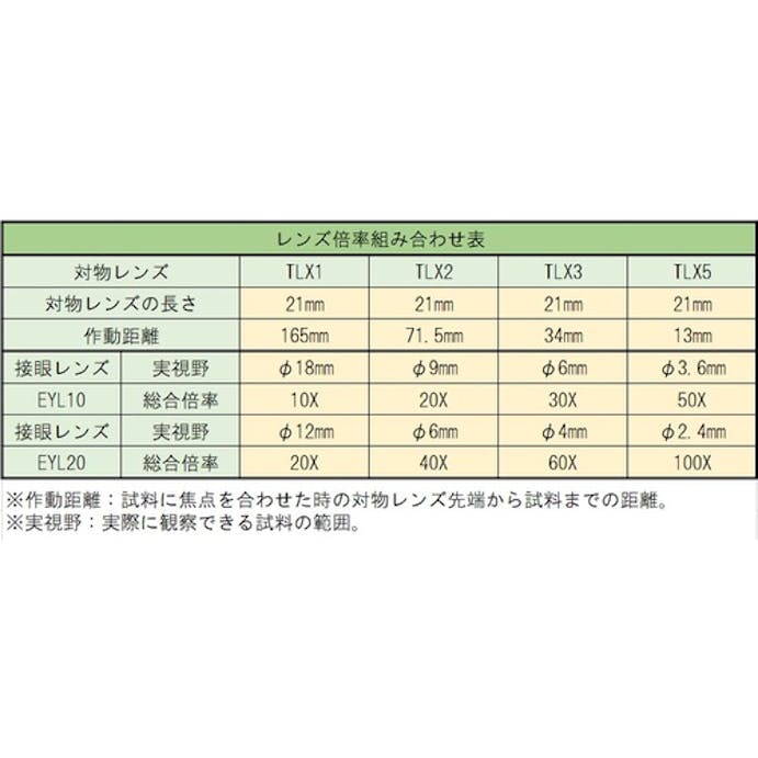 【CAINZ-DASH】トラスコ中山 対物レンズ　２× TLX2【別送品】