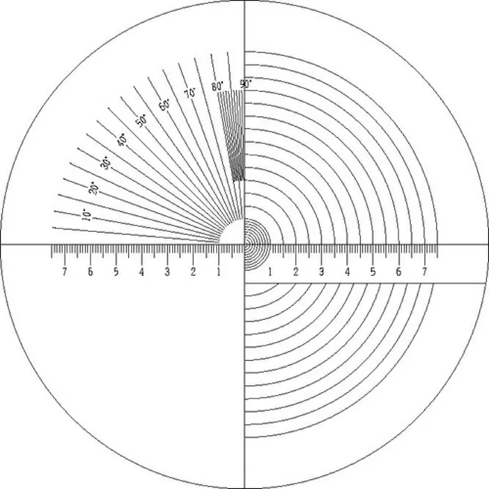 【CAINZ-DASH】トラスコ中山 接眼レンズ20倍 スタンダード付 EYL20-1【別送品】