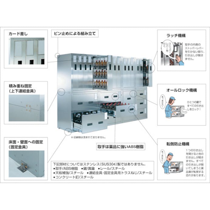 【CAINZ-DASH】トラスコ中山 耐震薬品庫　７０５Ｘ６００ＸＨ８００　２段引出型 SYW-2【別送品】