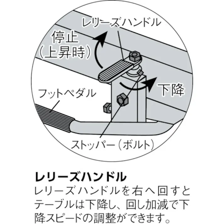 【CAINZ-DASH】トラスコ中山 軽量ハンドリフター用ハードゴムキャスター Φ100 自在ストッパー付 TYSG-100RHS【別送品】