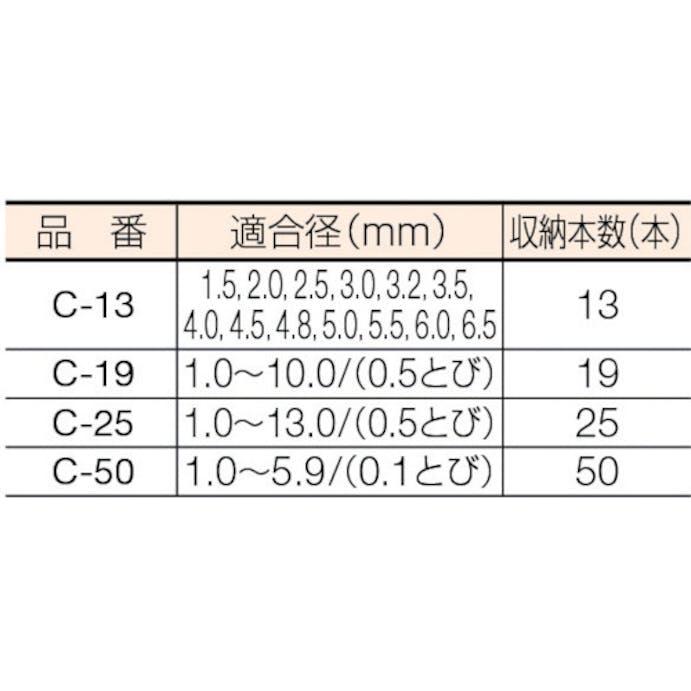 【CAINZ-DASH】トラスコ中山 ドリルケース　１９本収納 C-19【別送品】