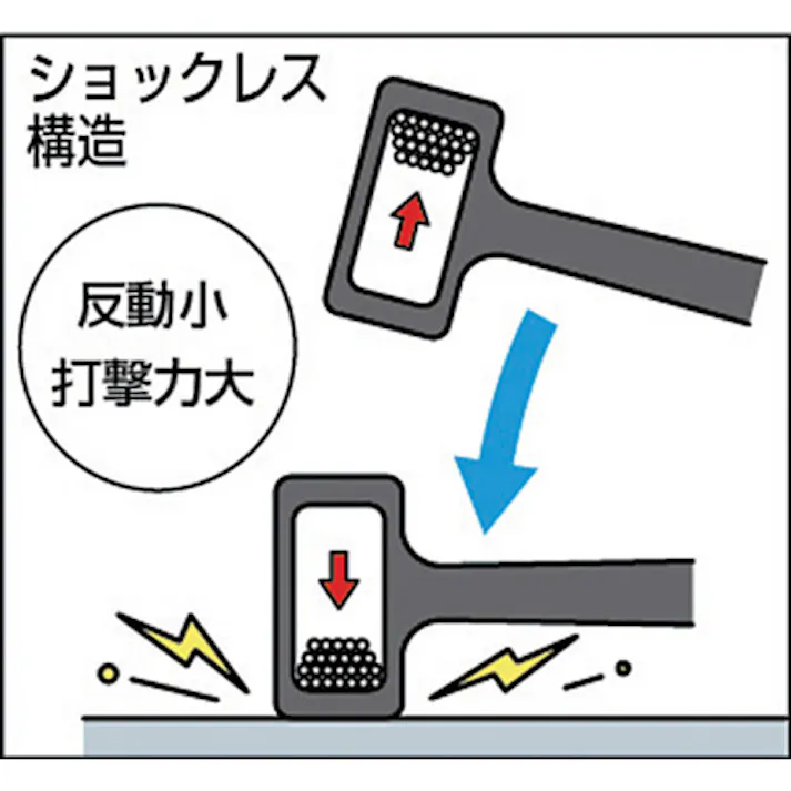 【CAINZ-DASH】トラスコ中山 ショックレスハンマー #1/2 ATUS-05【別送品】