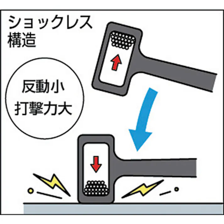 【CAINZ-DASH】トラスコ中山 ショックレスハンマー #1 ATUS-10【別送品】