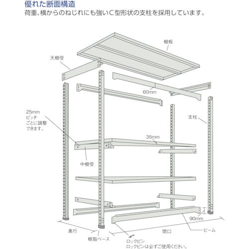 CAINZ-DASH】トラスコ中山 スチールラック Ｍ１．５型軽中量棚