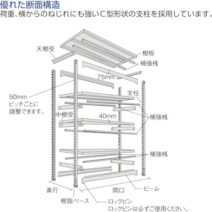 【CAINZ-DASH】トラスコ中山 スチールラック M5型用追加棚板セット 900X721 中受付 M5-T37S【別送品】