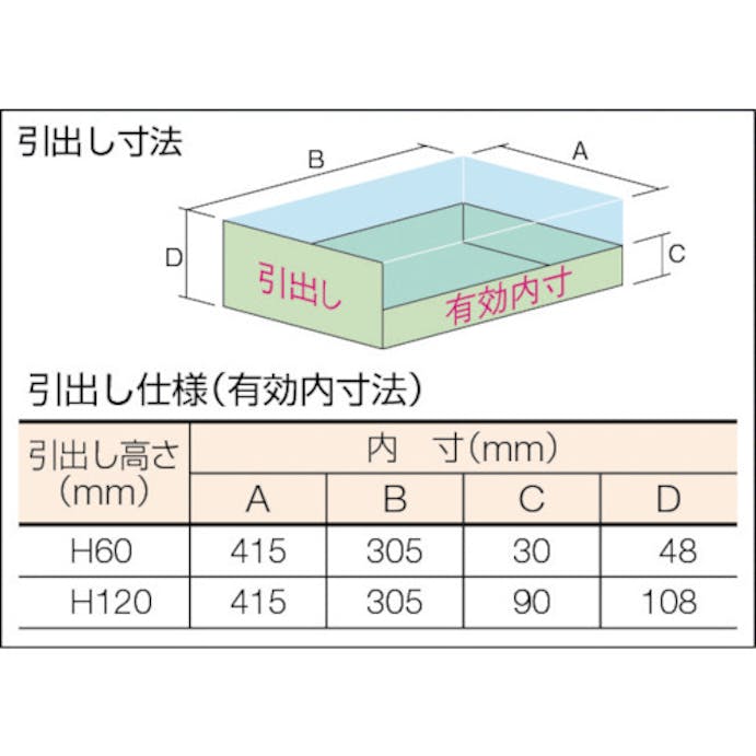 【CAINZ-DASH】トラスコ中山 ＷＬＶＲ型キャビネット　５００Ｘ４１２ＸＨ４２０　引出５段 WLVR-423【別送品】