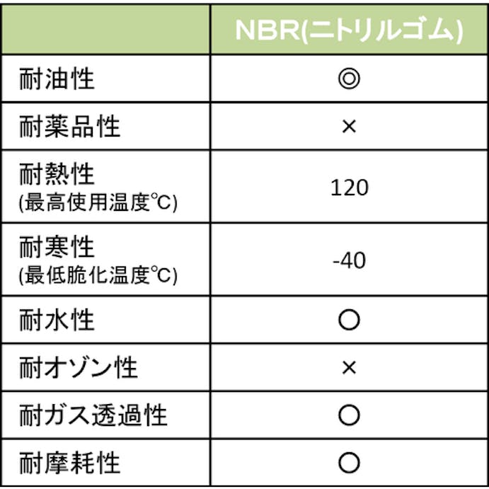 【CAINZ-DASH】トラスコ中山 シールアップ［［Ｒ上］］スクリュー　トラス型　ＳＵＳＸＭ７　全ネジ　Ｍ３Ｘ６　ニトリルゴムパッキン付　５本入　（ステンレス防水ねじ）り SUSC-0306NBR-5【別送品】