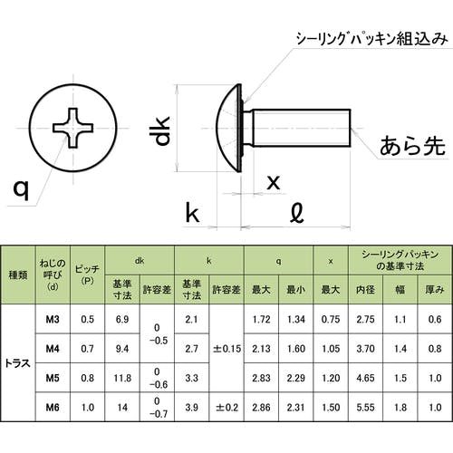 NEW STRONG（ニューストロング）:ニューストロング 磁力付スクリュー