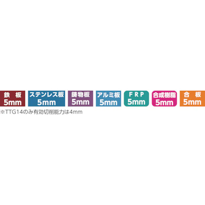【CAINZ-DASH】トラスコ中山 超硬ステンレスホールカッター 40mm TTG40【別送品】
