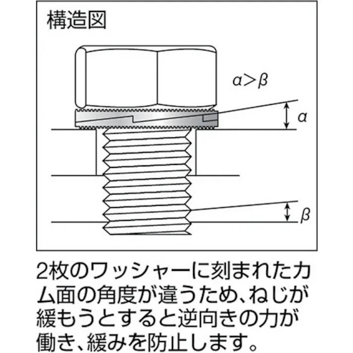 【CAINZ-DASH】トラスコ中山 ノルトロックワッシャー スチール デルタプロテクト NL16(M16) 2個入 B795-0016【別送品】