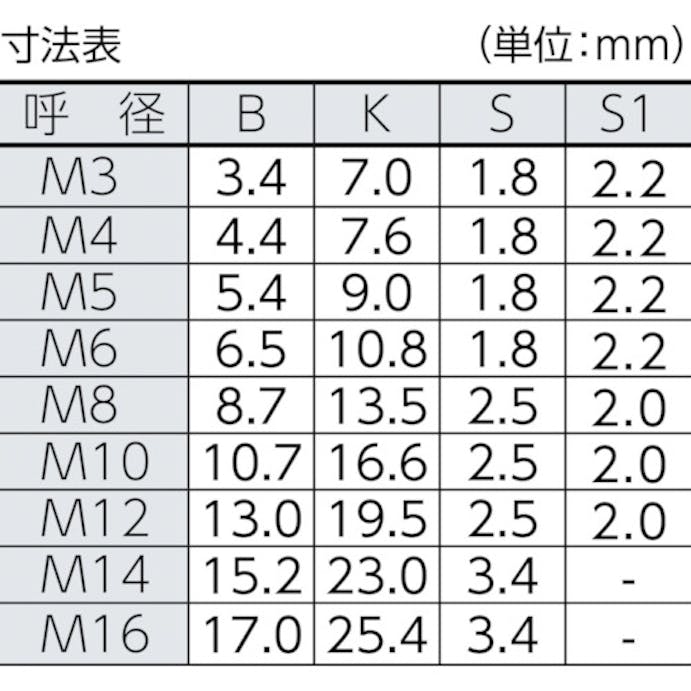 【CAINZ-DASH】トラスコ中山 ノルトロックワッシャー　ステンレス　ＮＬ１２（Ｍ１２）　１個 B796-0012【別送品】