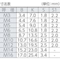 【CAINZ-DASH】トラスコ中山 ノルトロックワッシャー　ステンレス　ＮＬ５（Ｍ５）　３個入 B796-0005【別送品】