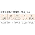 【CAINZ-DASH】トラスコ中山 一般軟鋼用溶接棒　心線径４．０ｍｍ　棒長４５０ｍｍ TSR2-405【別送品】