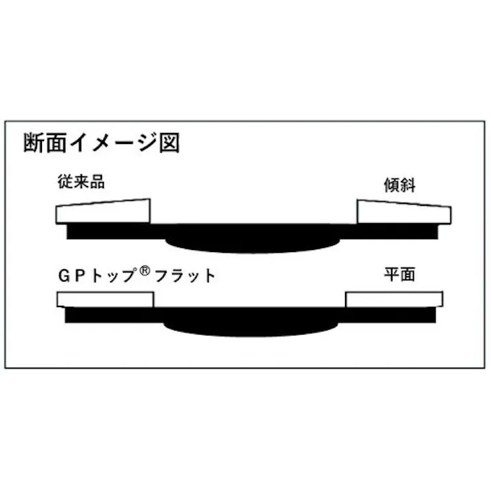 【CAINZ-DASH】トラスコ中山 GPトップフラット アランダム #120 Φ100 10枚入 GPF100-A120【別送品】
