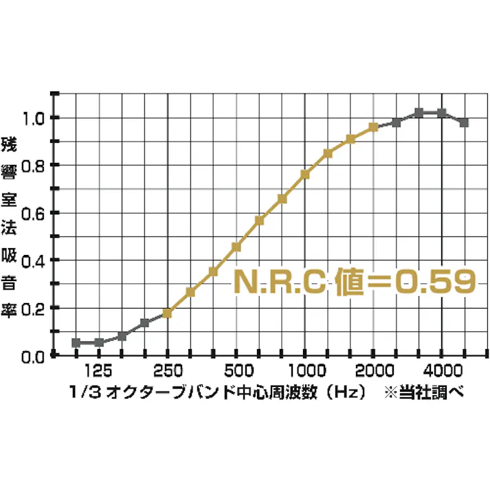 【CAINZ-DASH】トラスコ中山 吸音パネル マグネット付 45cmX45cm 厚み20mm グレー KOPM-GY【別送品】