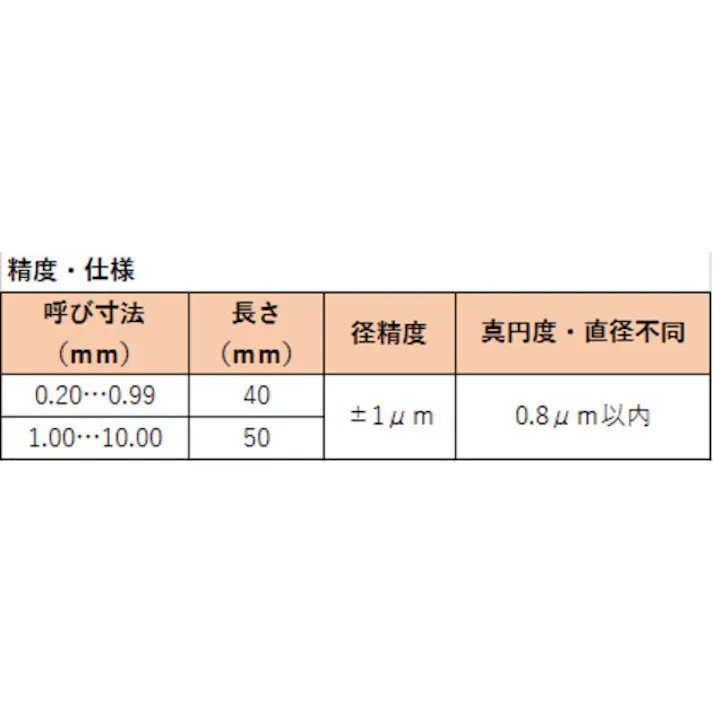 【CAINZ-DASH】トラスコ中山 ピンゲージ 3.63 TEP-363【別送品】