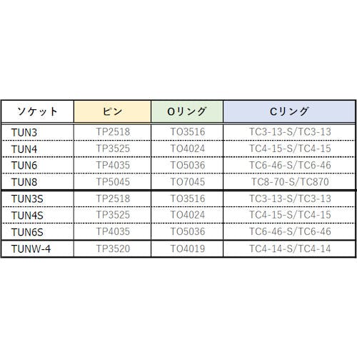 TRUSCO インパクト用ユニバーサルダブルジョイント (凹凸12.7) ▽116