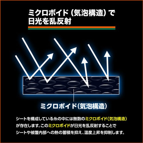 CAINZ-DASH】トラスコ中山 軽量遮熱シート 幅1．8m×長さ2