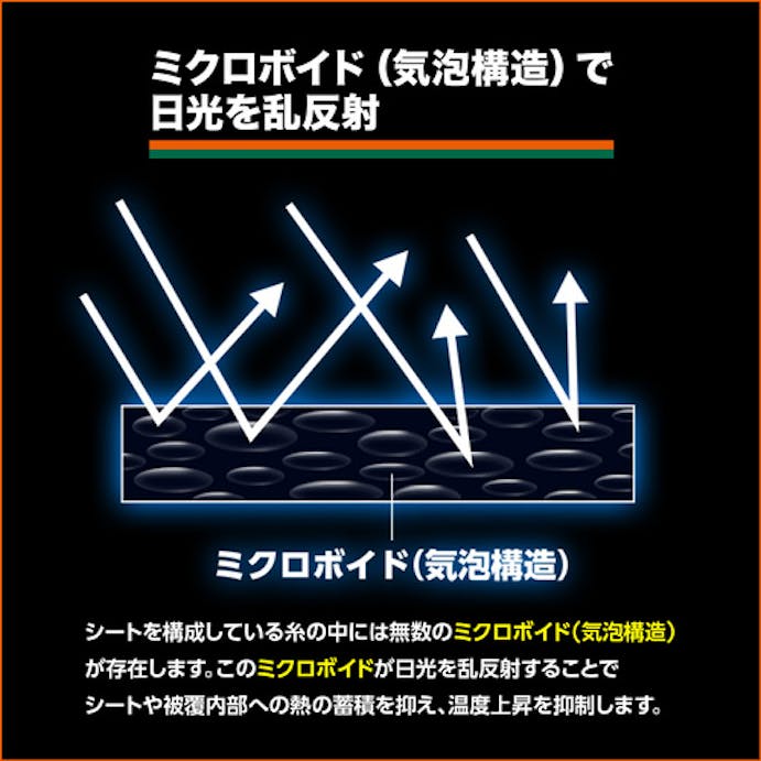 【CAINZ-DASH】トラスコ中山 軽量遮熱シート　幅１．８ｍＸ長さ３．６ｍ TSSU-1836【別送品】