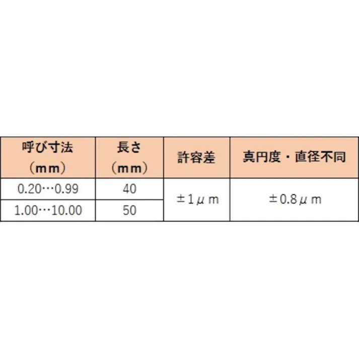 【CAINZ-DASH】トラスコ中山 ピンゲージ 4.7 TEP-470【別送品】