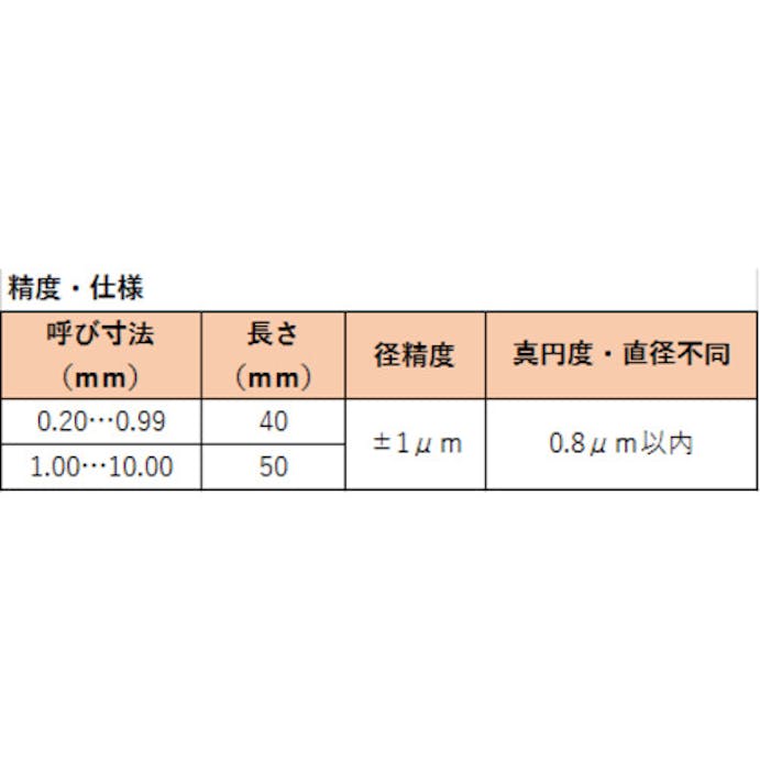 【CAINZ-DASH】トラスコ中山 ピンゲージ　１．５９ TEP-159【別送品】