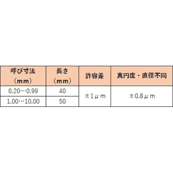 【CAINZ-DASH】トラスコ中山 ピンゲージ　２．０８ TEP-208【別送品】