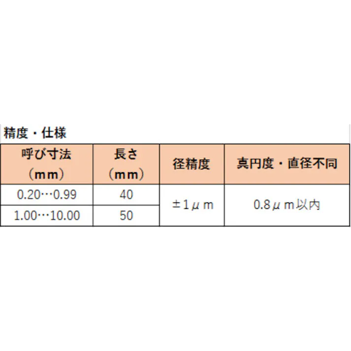 【CAINZ-DASH】トラスコ中山 ピンゲージ 2.55 TEP-255【別送品】